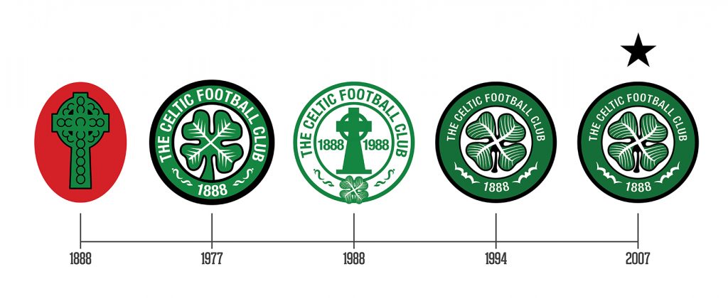 Embleme Celtic Glasgow
