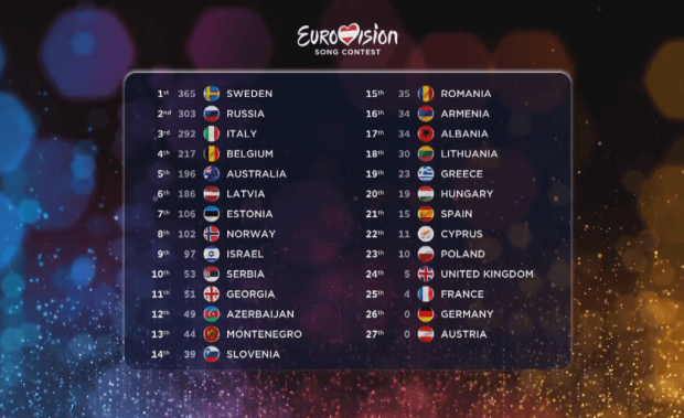 clasament final eurovision 2015