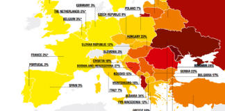 Unu din trei români dă mită pentru a avea acces la serviciile publice de bază România rămâne cea mai coruptă țară din Uniunea Europeană