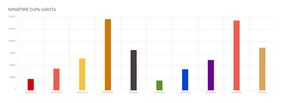 rezultate alegeri parlamentare 2016