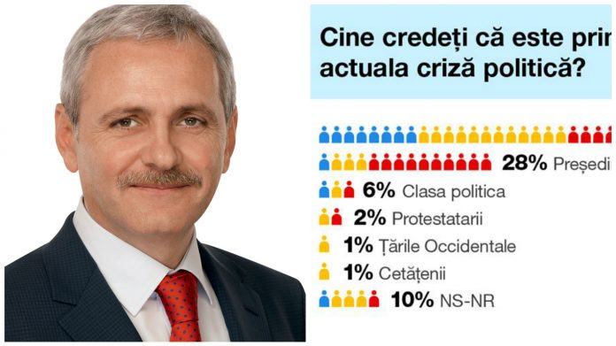 sondaj psd