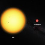 Soarele vs Trappist-1 (Foto: ESO)