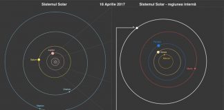 Doi asteroizi din sistemul solar au primit nume românești Doi asteroizi din sistemul solar au primit nume românești (Foto: ROSA)