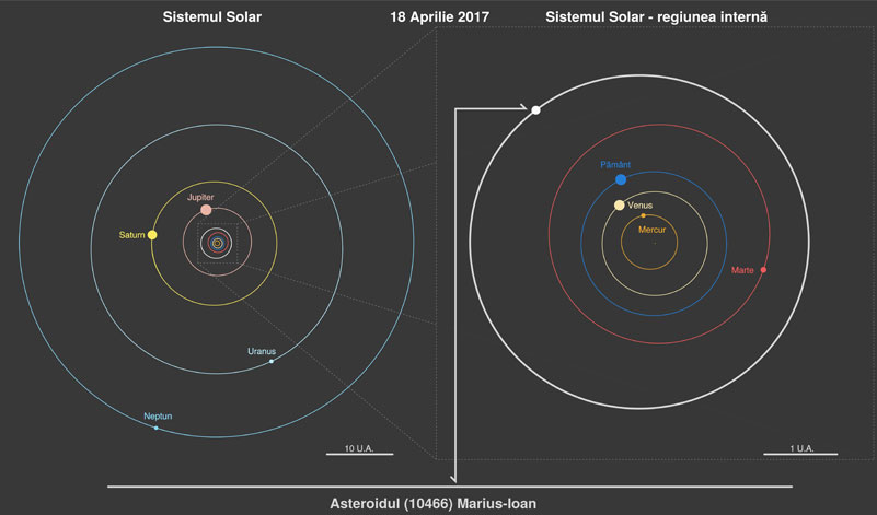 Doi asteroizi din sistemul solar au primit nume românești (Foto: ROSA)