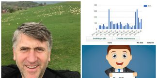 Cristian Pomohaci, erou pe Facebook. Preotul reuşeşte ce n-a putut Iohannis