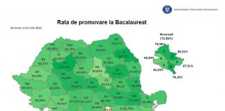 Rata de promovare BAC 2018. Topul județelor în funcție de promovabilitate rata de promovare bac 2018