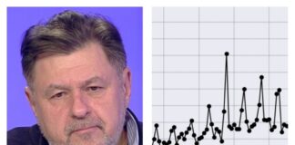 Rafila explică de ce va crește procentul testelor pozitive la coronavirus alexandru rafila