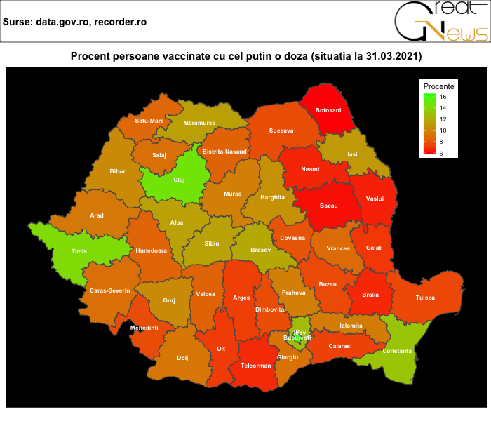 vaccinare românia top județe grafic 2 doze