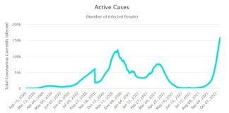 Până când va dura valul 4? Răspunsul unui epidemiolog român coronavirus covid