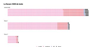 Studiu realizat în România: Care e cel mai eficient vaccin împotriva COVID studiu eficiență vaccinare românia