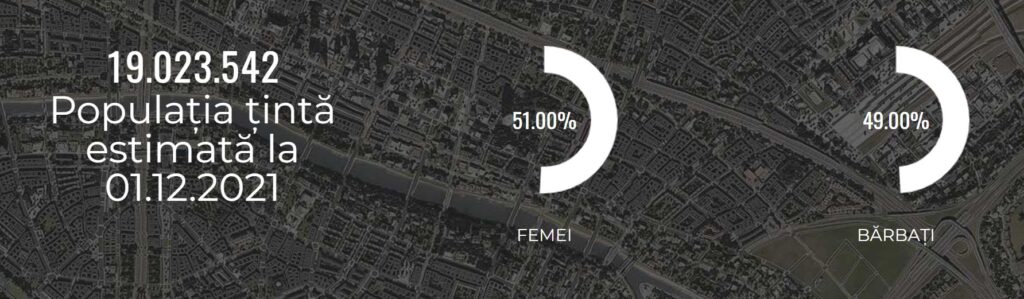 recensământul populației 2021