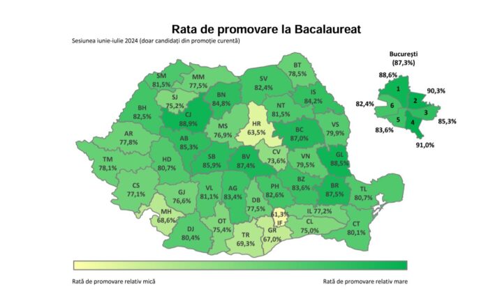 rata de promovare bac 2024