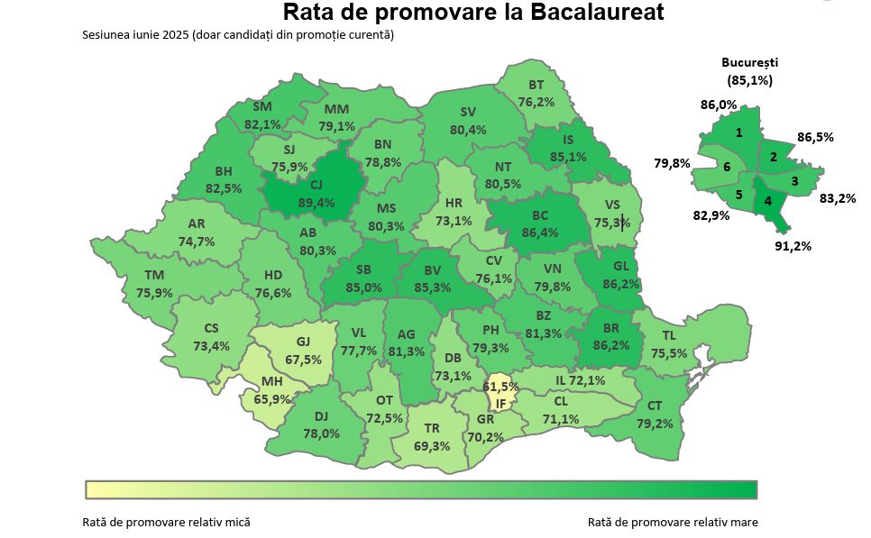 rata de promovare BAC
