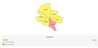 Singurul sector din București în care nu a câștigat Ciprian Ciucu. Rezultatele finale pe sectoare